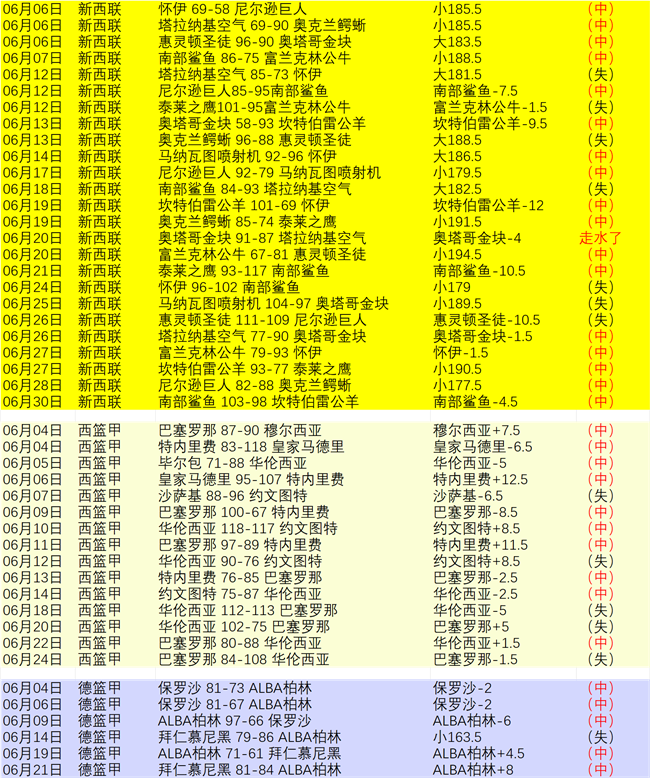 腾讯电竞携手，版本更新再掀热潮