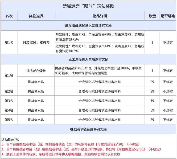 腾讯电竞携,版本更新再,掀热潮,B体育官网,B体育App,B体育直播,B体育娱乐,B体育平台