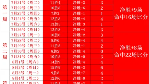 专家 独家解析足球篮球达人：全网预测1，六哥连中23期足彩推荐